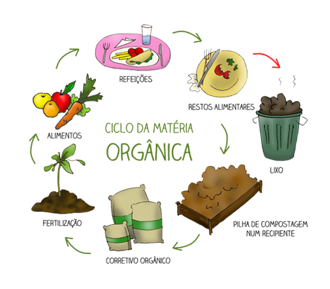 Imagem de Futura